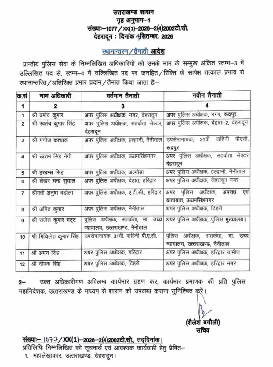 प्रांतीय पुलिस सेवा के अधिकारियों का स्थानांतरण आदेश