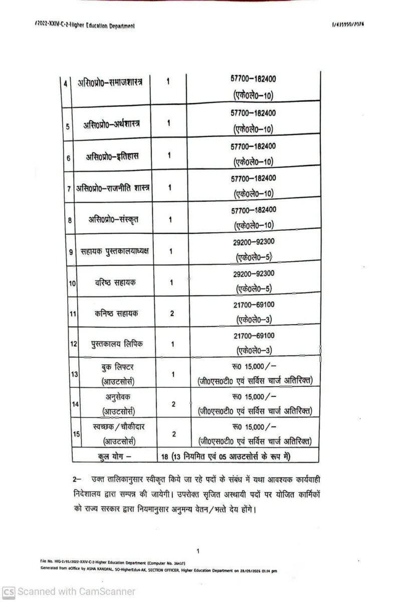राजकीय महाविद्यालय के साथ ही 18 पद सृजन के आदेश बागूश्वर में